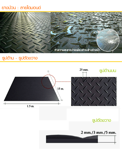 Anti Slip Rubber Roll